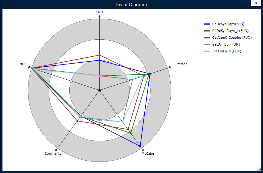 CODESYS Store International CODESYS Static Analysis